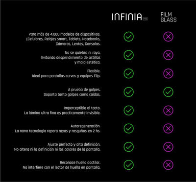 Lámina protectora de Infinia para Celulares y Relojes hasta 7